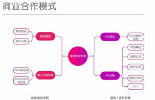 2019旅业巡演厦门站 道旅助力下，新生代旅业爆款产品的打造与设计之道