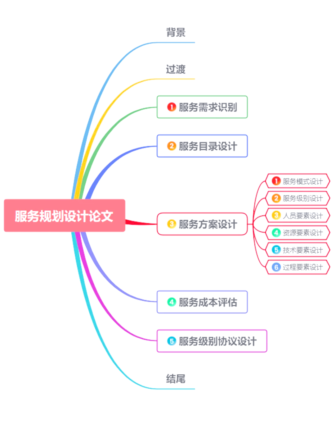 系统规划与服务规划设计全攻略 构筑高效服务的基石