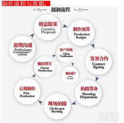 上海设计策划与拍摄服务 宣传片、产品操作片、年会及宝贝拍摄一站式解决方案